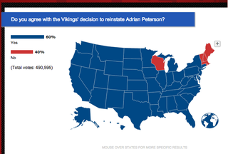 Illustration for article titled NFL Fans Prove They're Exactly As Stupid As The NFL Thinks They Are